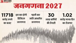 Up:प्रदेश में शुरू हुई जनगणना की तैयारी, 16 अप्रैल से कर्मियों को दिया जाएगा प्रशिक्षण; 7 मई से खुलेगा पोर्टल – Up: Preparations For The Census Have Begun In The State, Personnel Will Be Trained From April 16; The Portal W